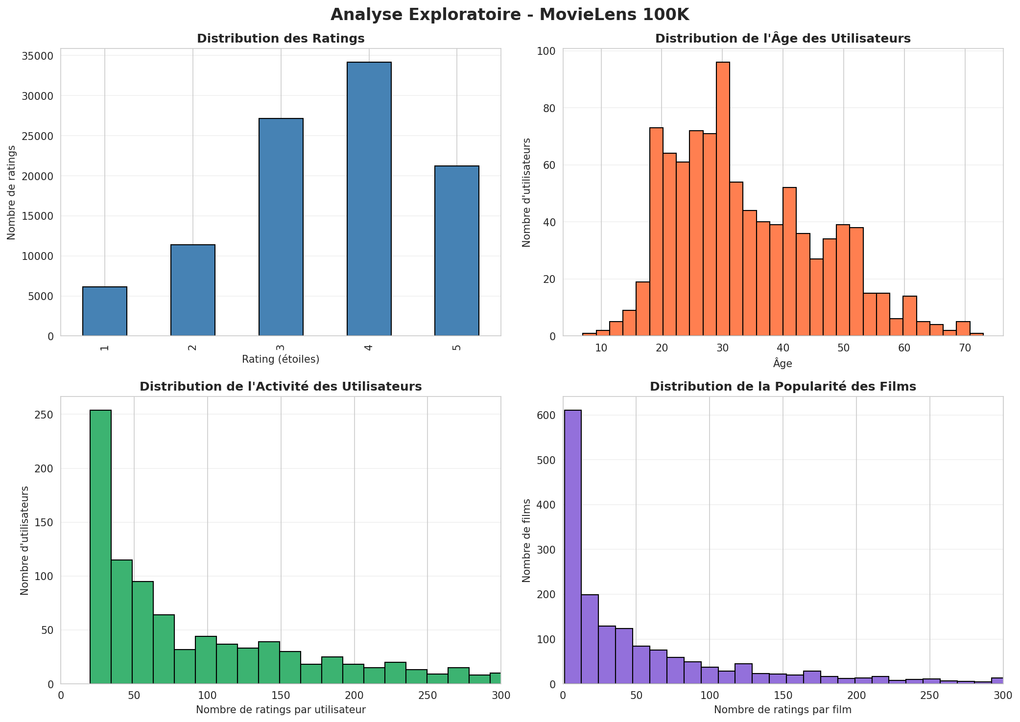 recommender-system
